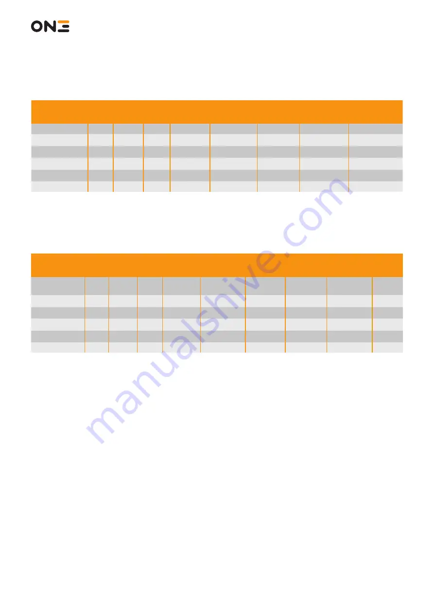 0N3 X5 System User Manual Download Page 20