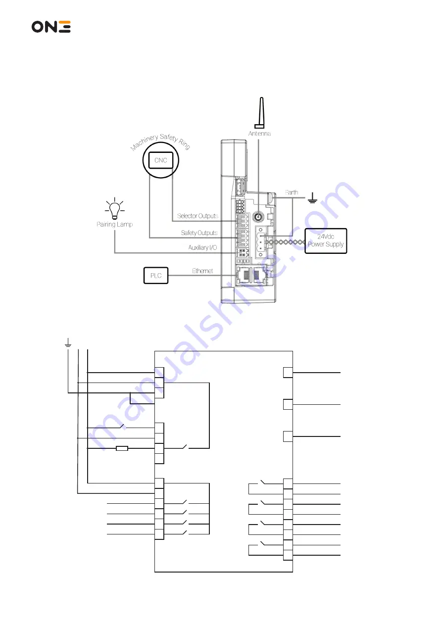 0N3 X5 System User Manual Download Page 48