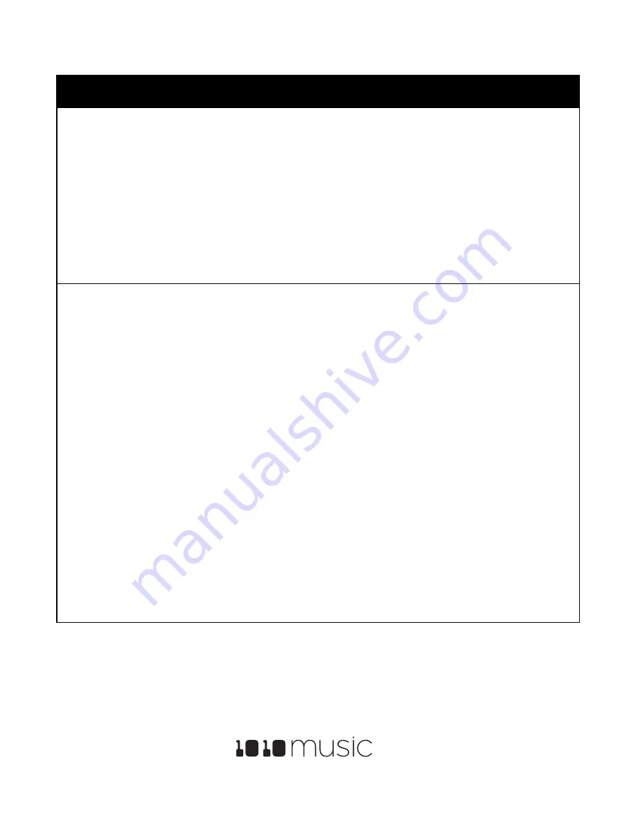 1010music Bitbox 2.5 User Manual Download Page 20