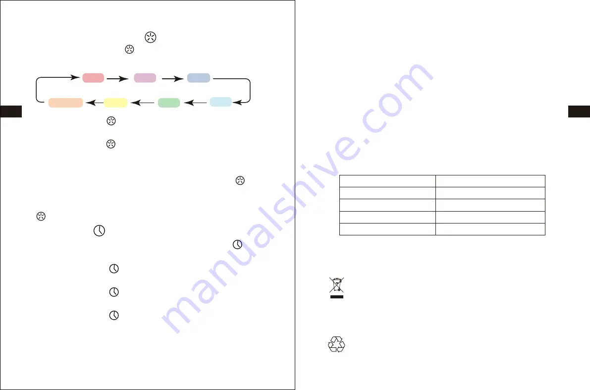 1byone Aroma diffuser Instruction Manual Download Page 13