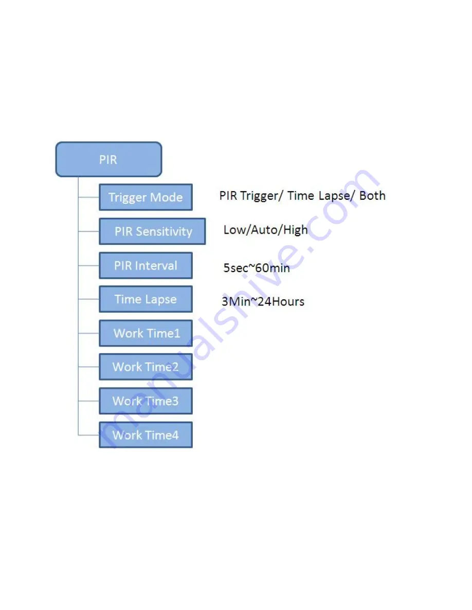 1stCampro 200-002 Instruction Manual Download Page 12