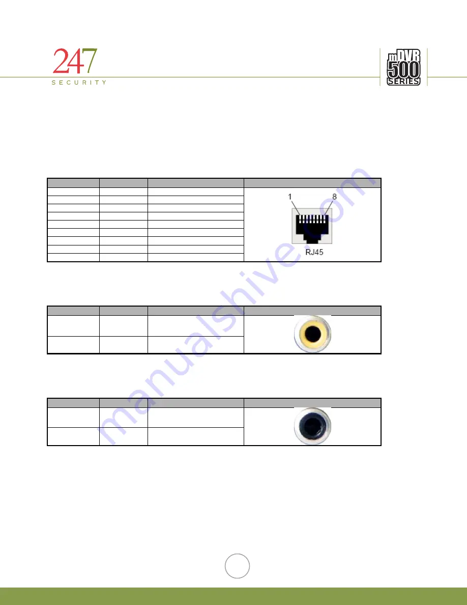 247Security mDVR 500 Series User Manual Download Page 10