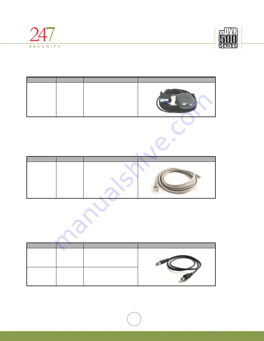 247Security mDVR 500 Series Скачать руководство пользователя страница 18