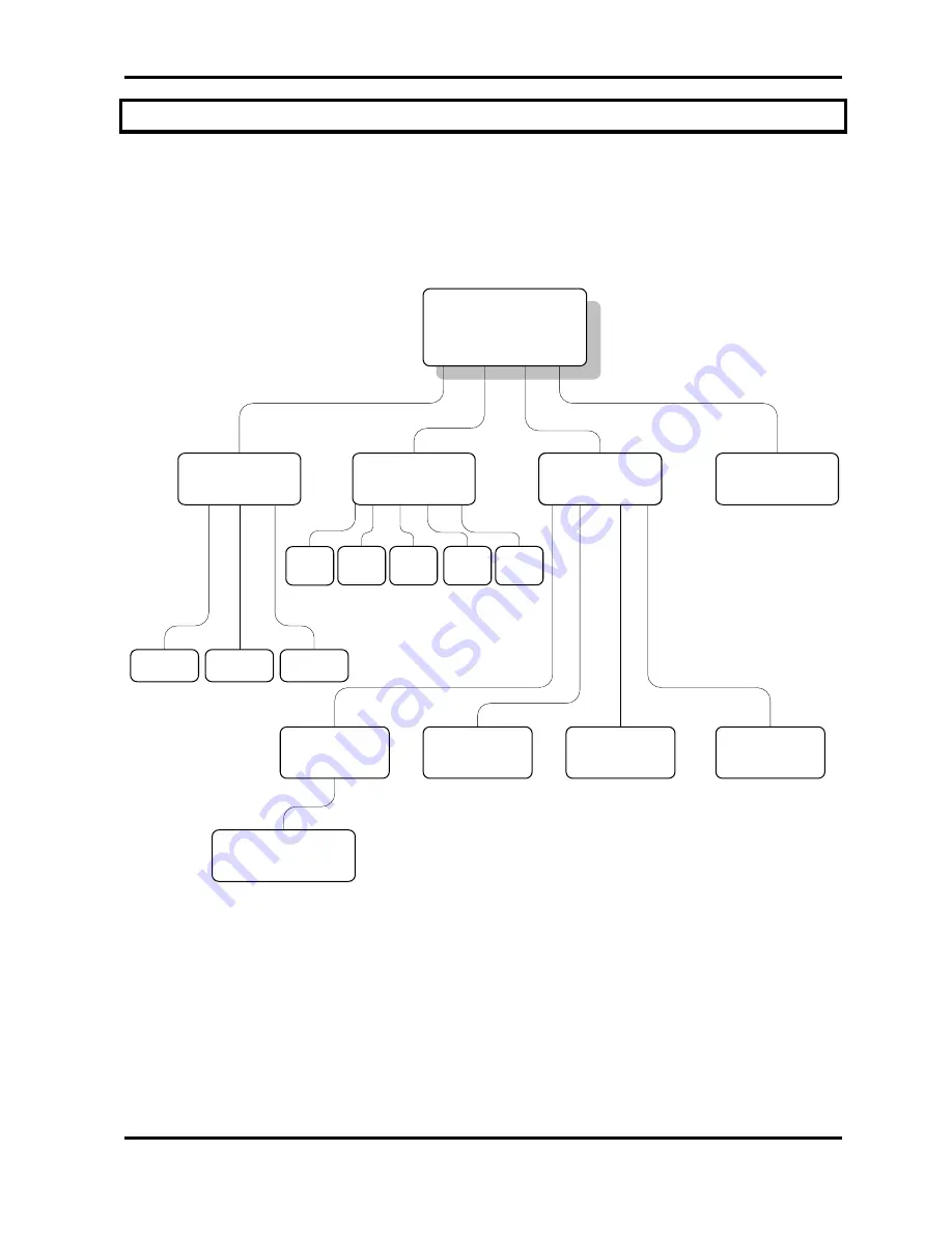 2B Technologies POM Operation Manual Download Page 18