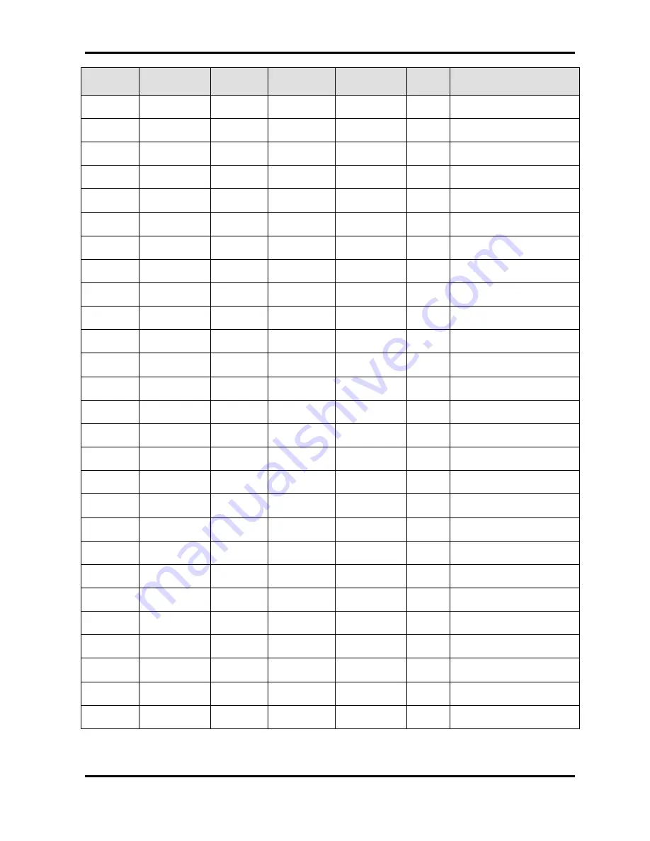 2B Technologies POM Operation Manual Download Page 47