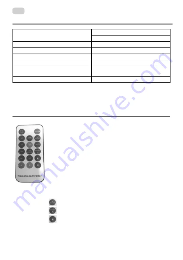 2E 2E-GW05 Operation Manual Download Page 11