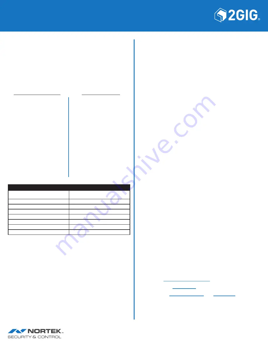 2gig Technologies 2GIG-SP2-GC3 Instructions Download Page 2