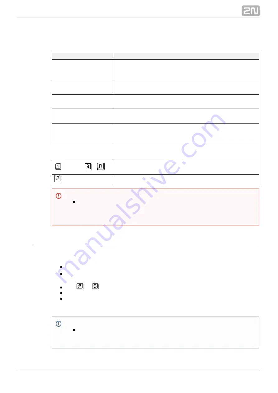 2N 913621E User Manual Download Page 56