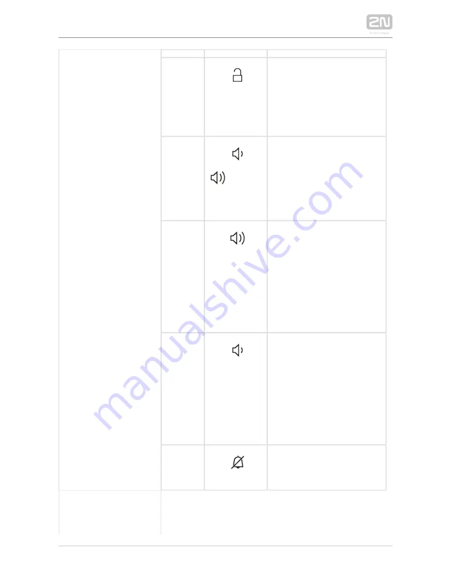 2N Indoor Talk User Manual Download Page 73