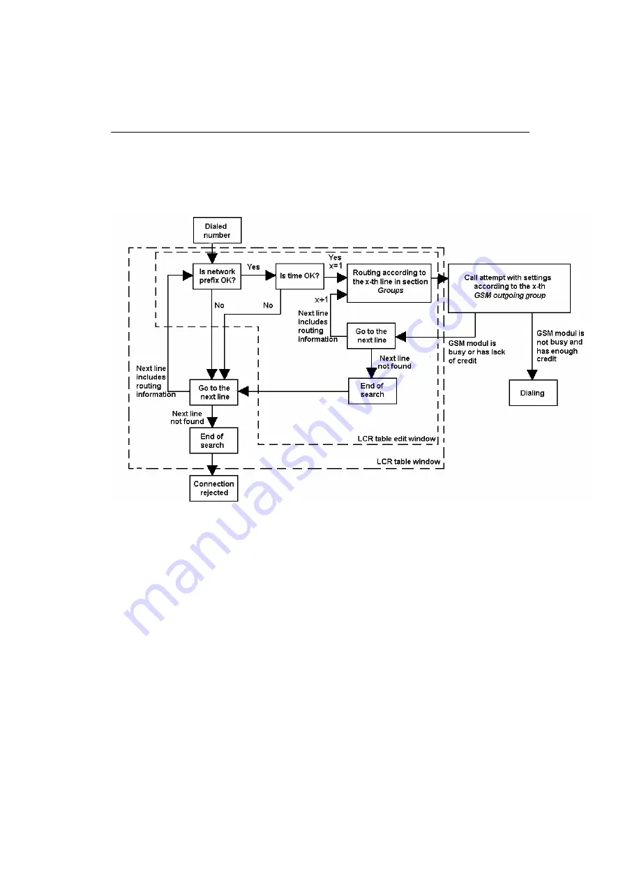 2N ISDN BRI GSM User Manual Download Page 43