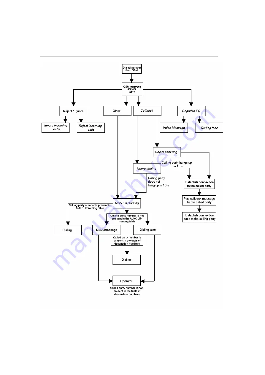 2N ISDN BRI GSM User Manual Download Page 46