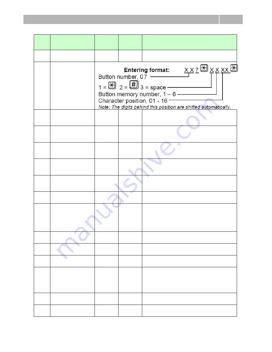 2N LiftNet User Manual Download Page 60