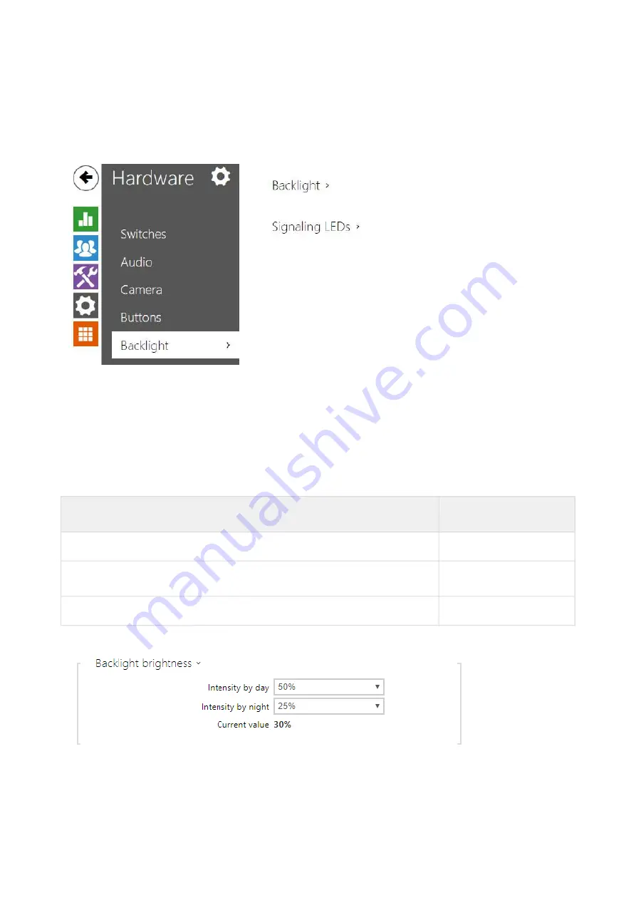 2N LTE Verso Configuration Manual Download Page 75