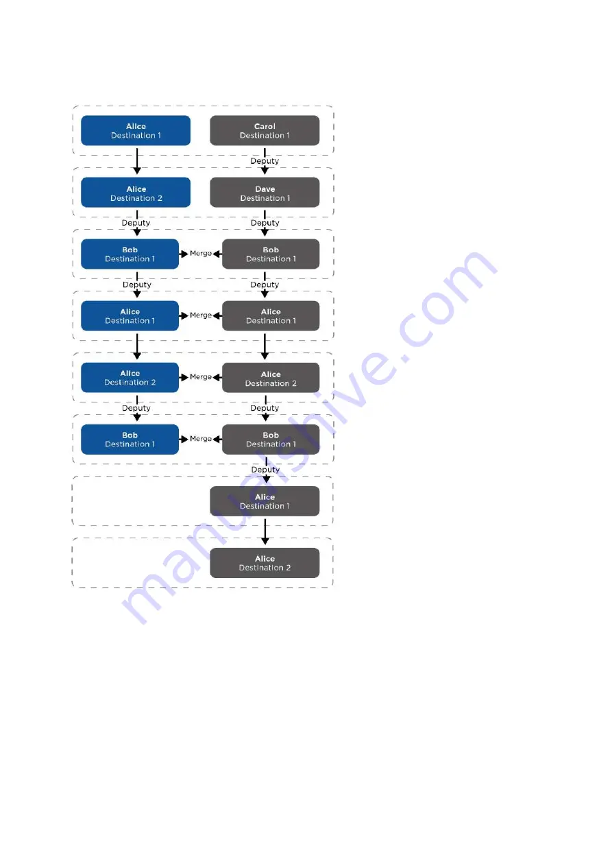 2N LTE Verso Configuration Manual Download Page 127