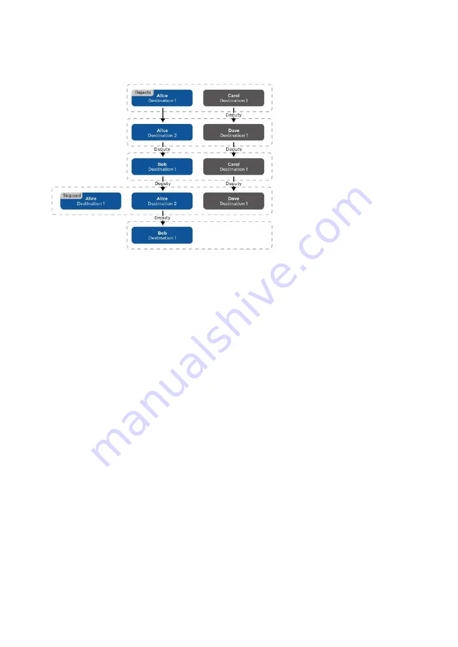 2N LTE Verso Configuration Manual Download Page 128