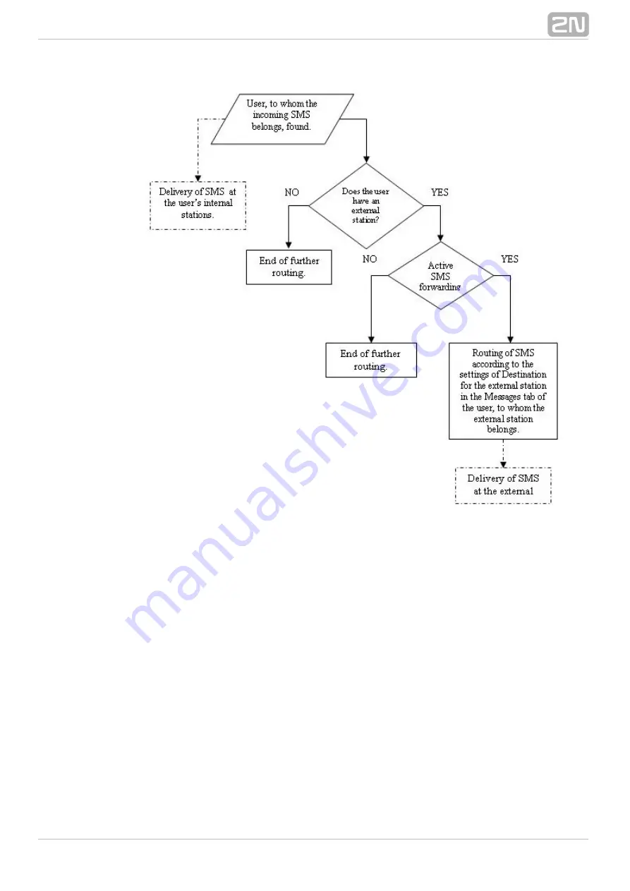 2N Netstar Manual Download Page 262