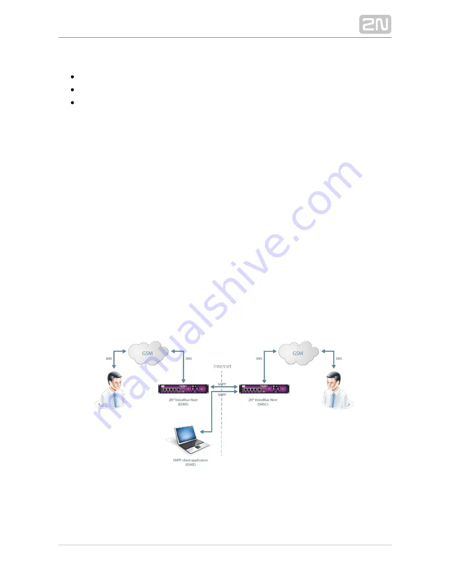 2N VoiceBlue MAX User Manual Download Page 97