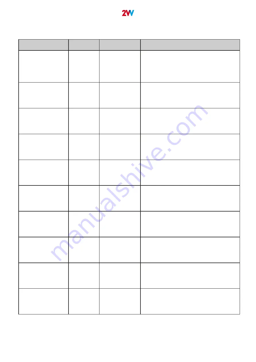 2VV ALFA 95 II vertical Installation And Operation Manual Download Page 30