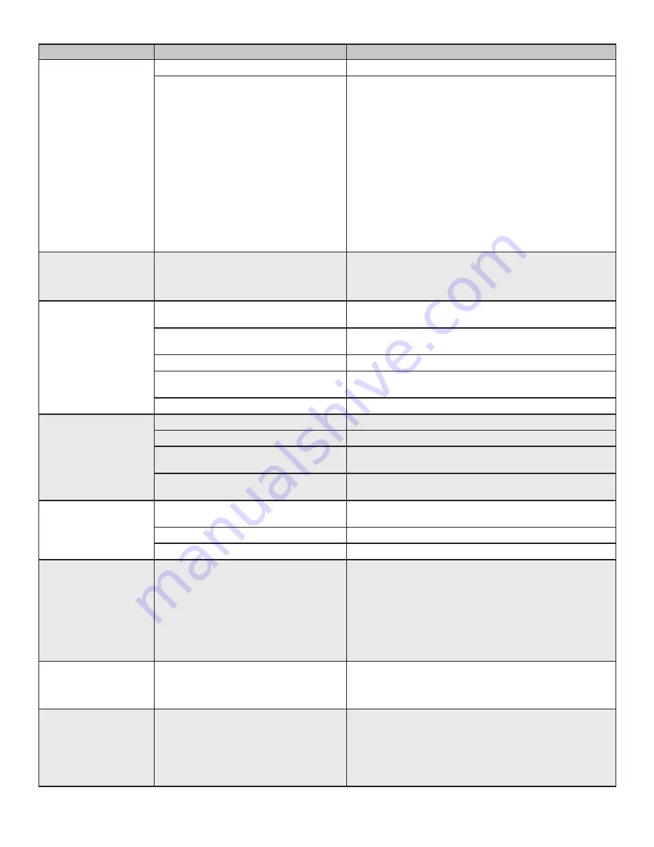 3 Embers GAS9675AF Owner'S Manual Download Page 49