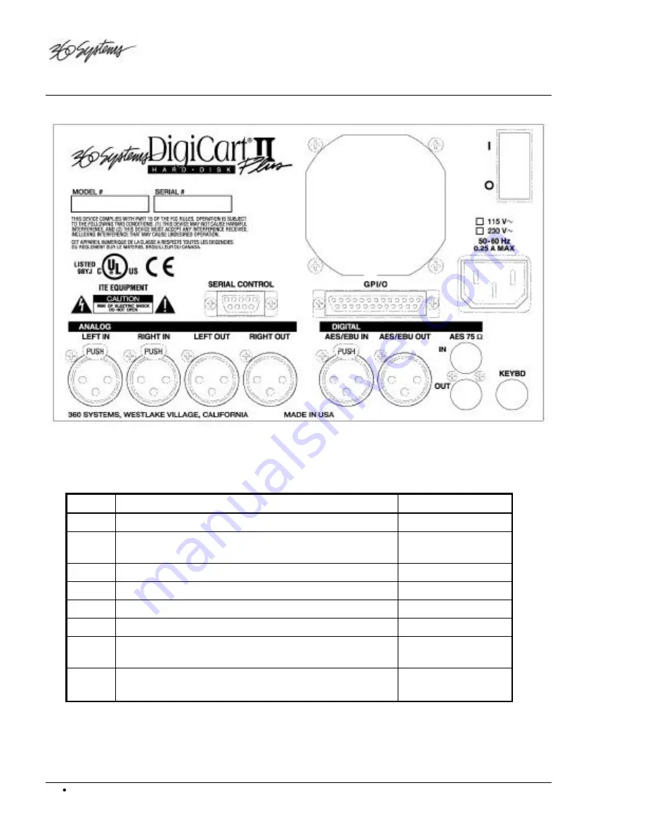 360 Systems DigiCart II Plus DR-2750 Owner'S Manual Download Page 30