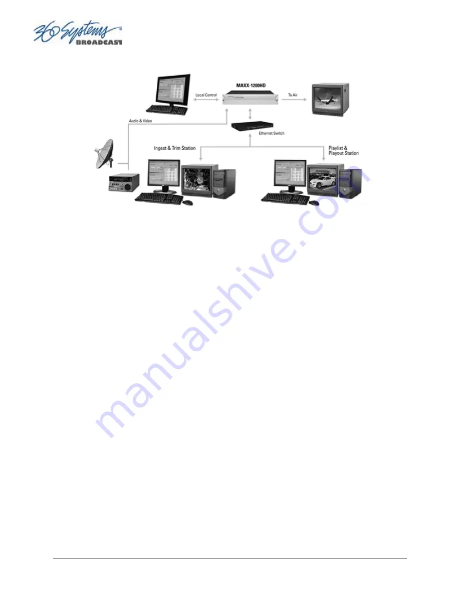 360 Systems MAXX-1200-EX Operation Manual Download Page 99