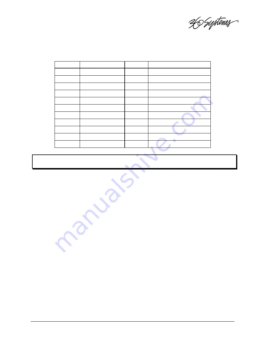 360 Systems TSS-1080p Operation Manual Download Page 39