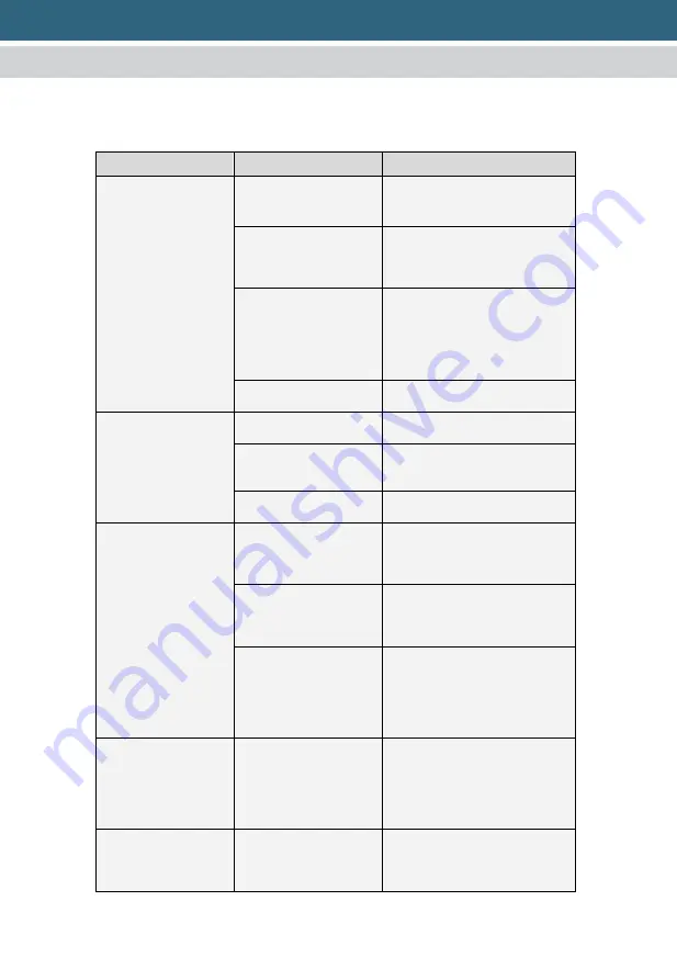 3B Medical Line II QX Series User Manual Download Page 37