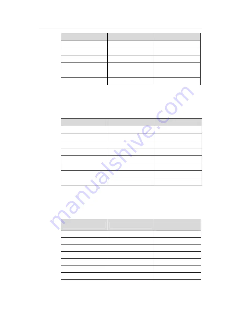 3Com 7750 Series Command Reference Manual Download Page 839