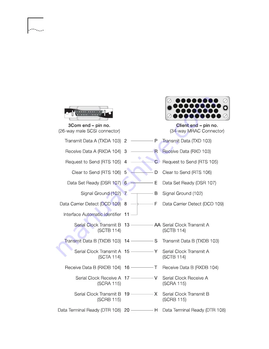 3Com ACCESSBUILDER 7000 User Manual Download Page 46