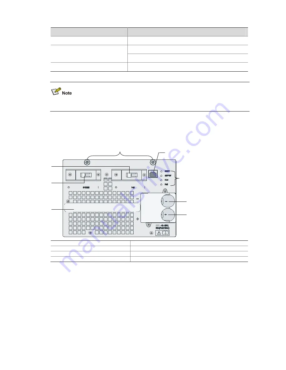 3Com H3C S7503E-S CHASSIS Installation Manual Download Page 22