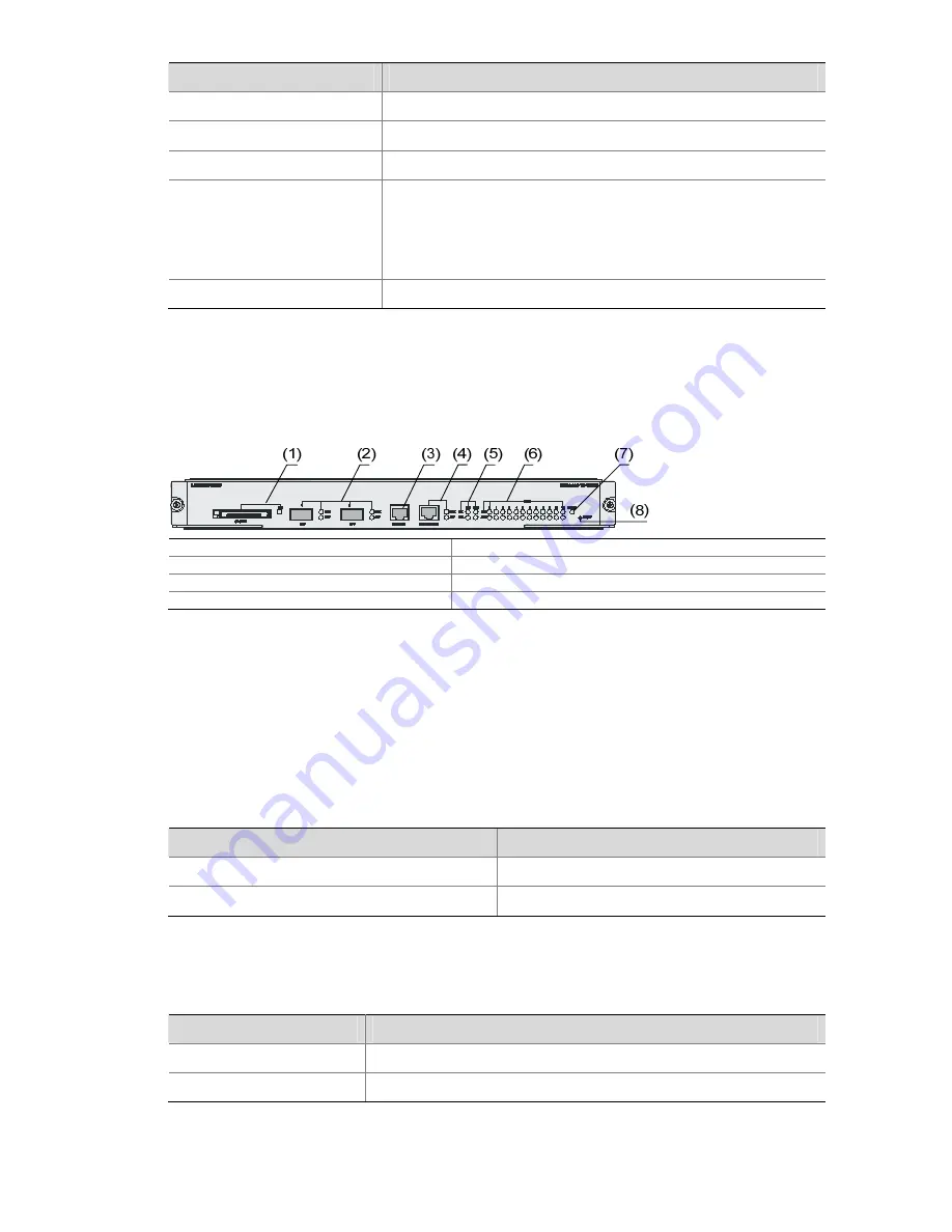 3Com H3C S7503E-S CHASSIS Installation Manual Download Page 41