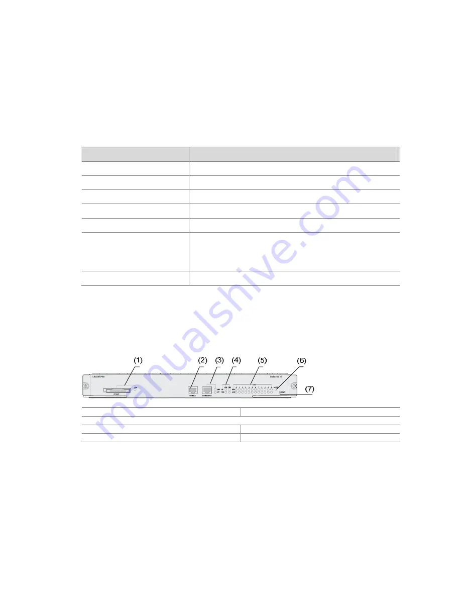 3Com H3C S7503E-S CHASSIS Installation Manual Download Page 47