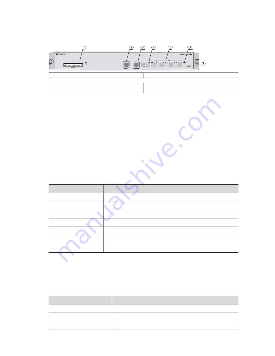 3Com H3C S7503E-S CHASSIS Installation Manual Download Page 57