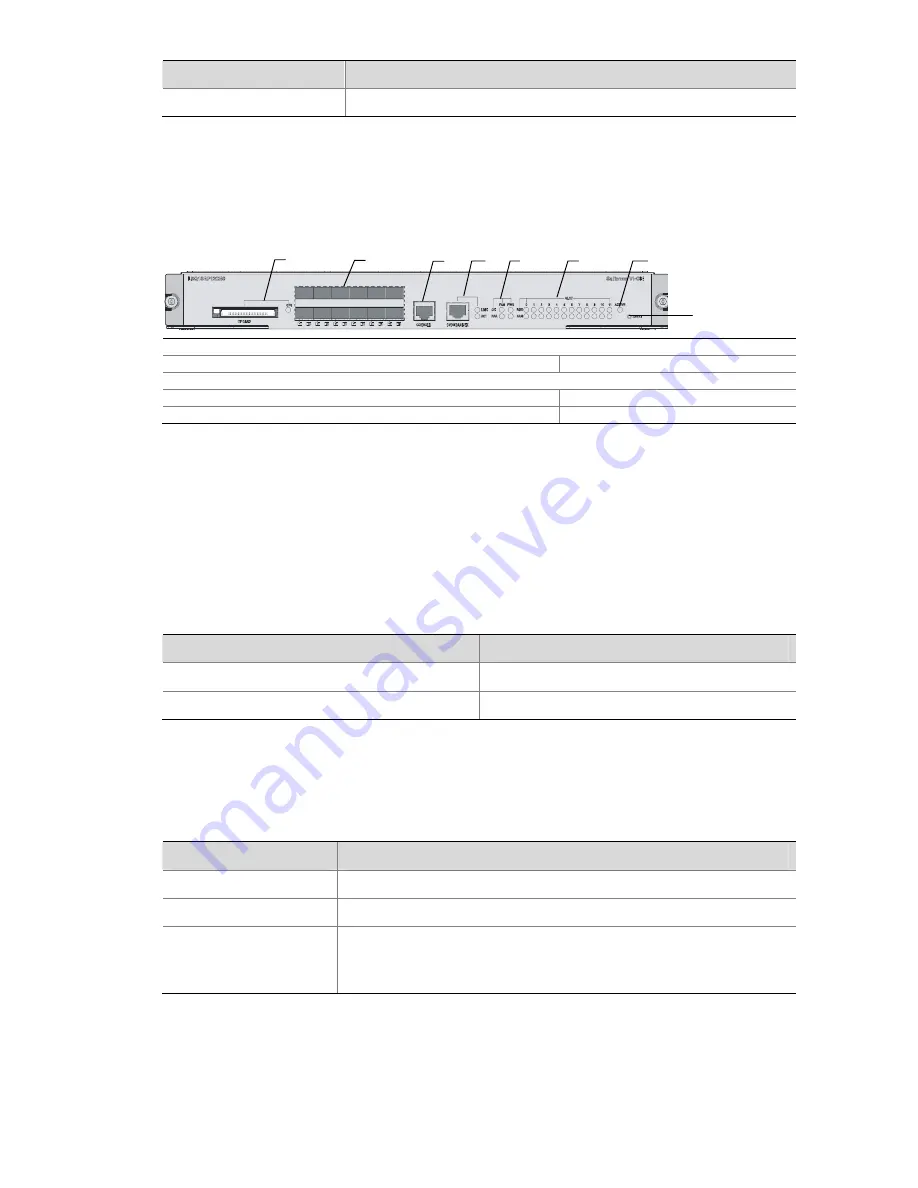 3Com H3C S7503E-S CHASSIS Installation Manual Download Page 60