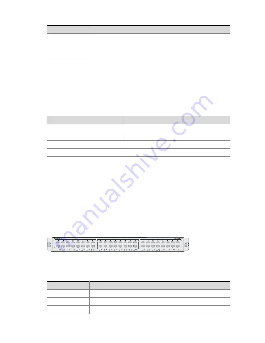 3Com H3C S7503E-S CHASSIS Installation Manual Download Page 64