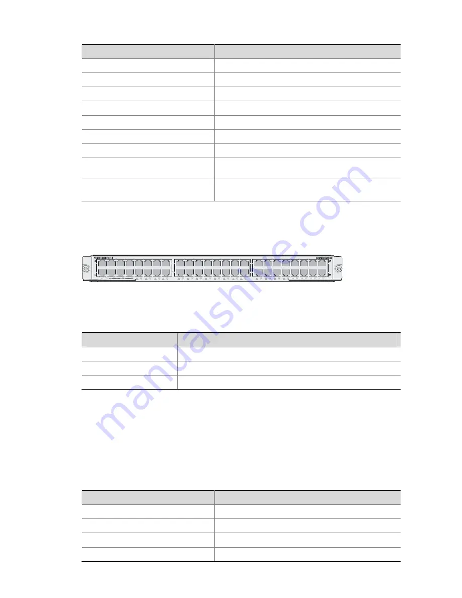 3Com H3C S7503E-S CHASSIS Installation Manual Download Page 74