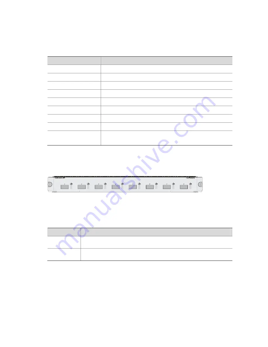 3Com H3C S7503E-S CHASSIS Installation Manual Download Page 83