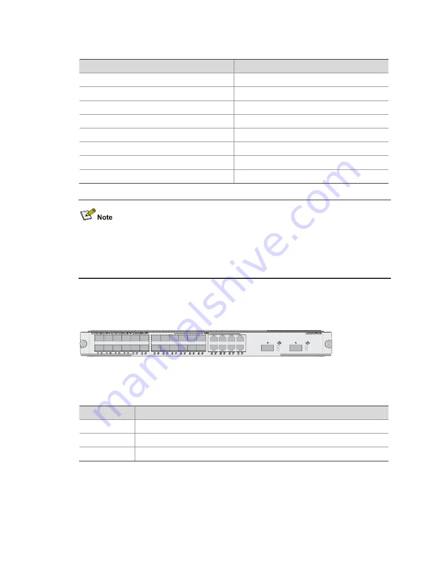 3Com H3C S7503E-S CHASSIS Installation Manual Download Page 89