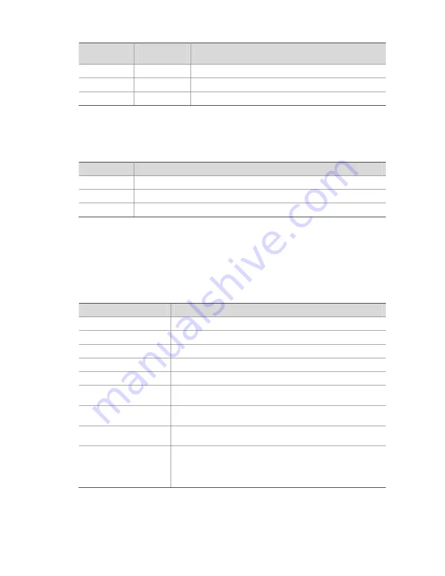 3Com H3C S7503E-S CHASSIS Installation Manual Download Page 92