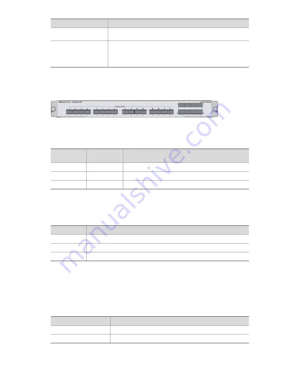 3Com H3C S7503E-S CHASSIS Installation Manual Download Page 94