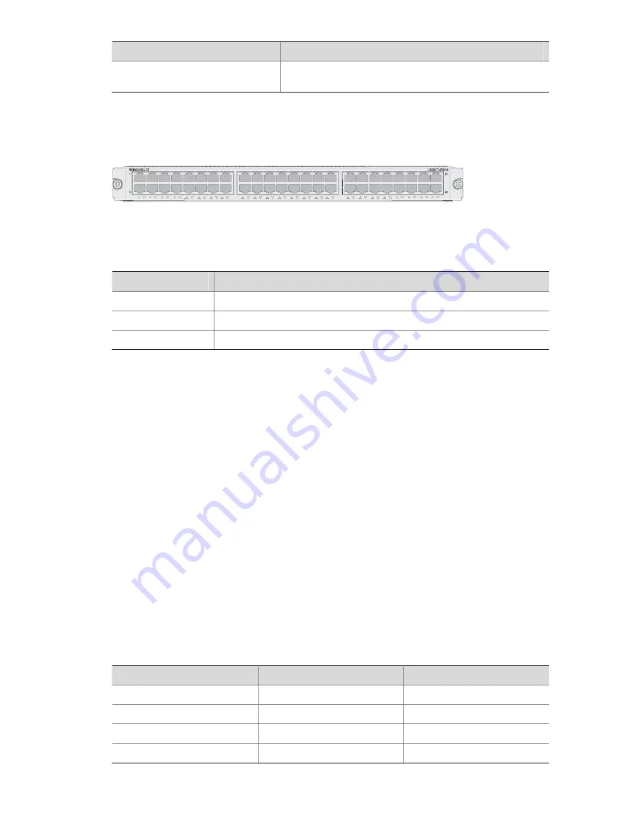 3Com H3C S7503E-S CHASSIS Installation Manual Download Page 96