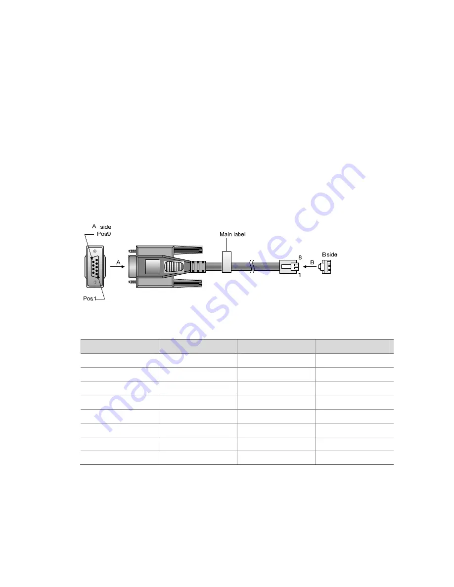 3Com H3C S7503E-S CHASSIS Installation Manual Download Page 120