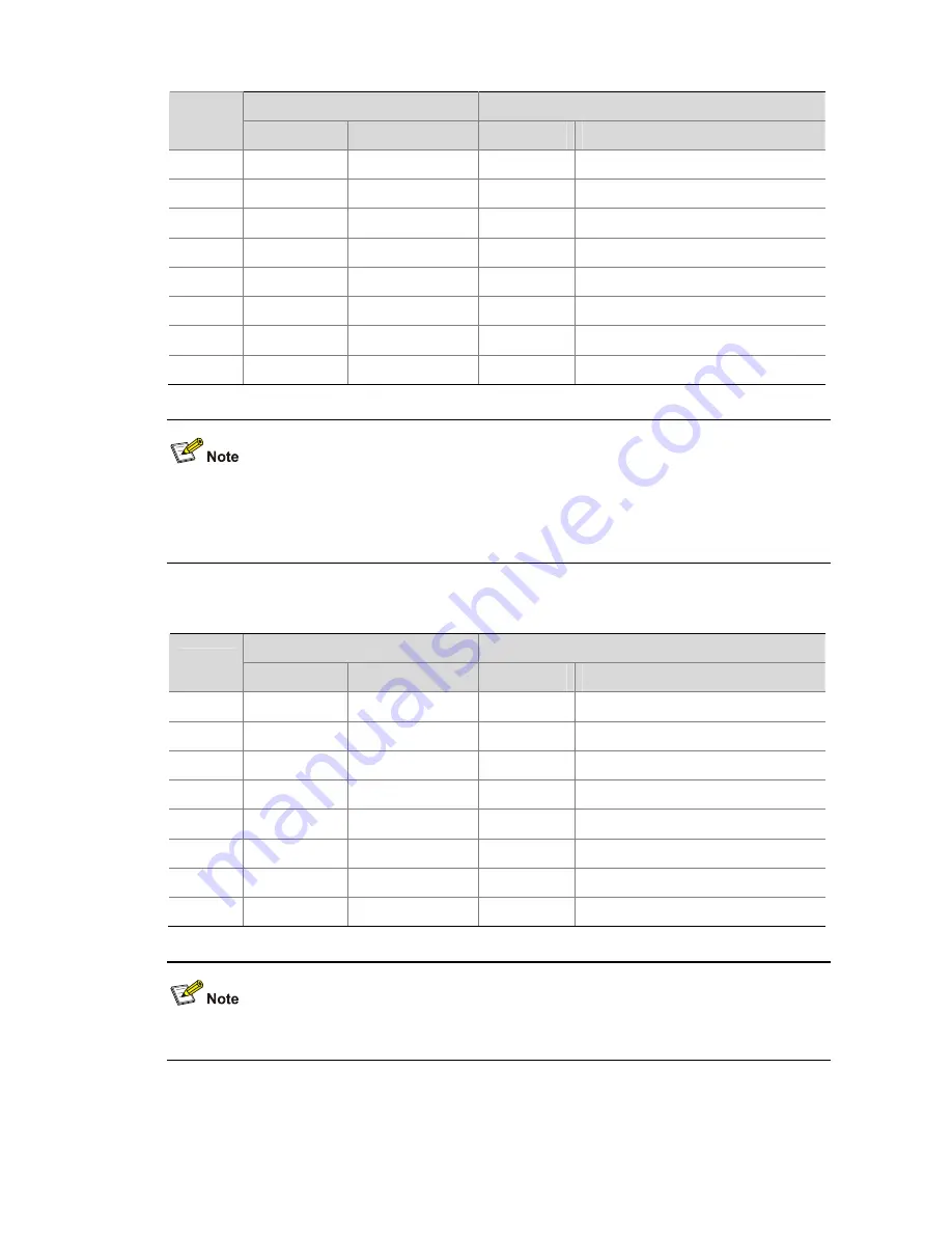 3Com H3C S7503E-S CHASSIS Installation Manual Download Page 122