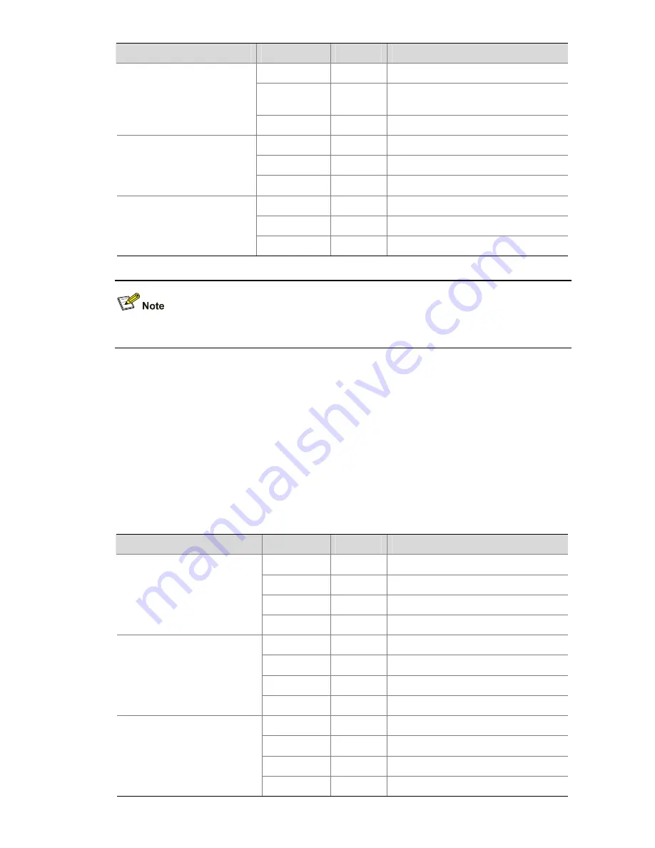 3Com H3C S7503E-S CHASSIS Installation Manual Download Page 173