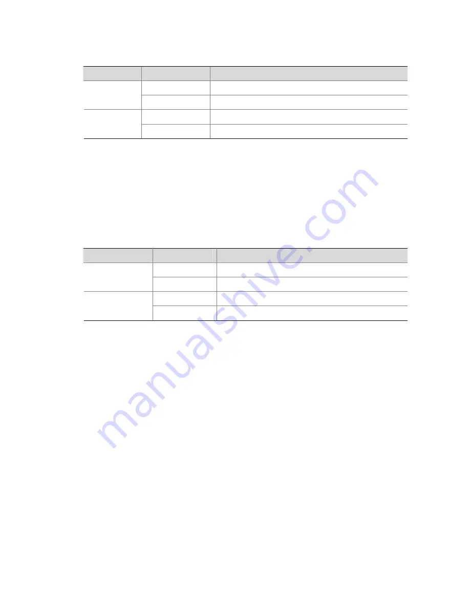 3Com H3C S7503E-S CHASSIS Installation Manual Download Page 175