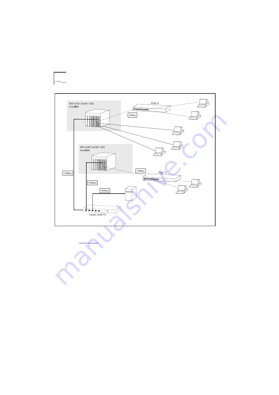 3Com MSH 1005 User Manual Download Page 24