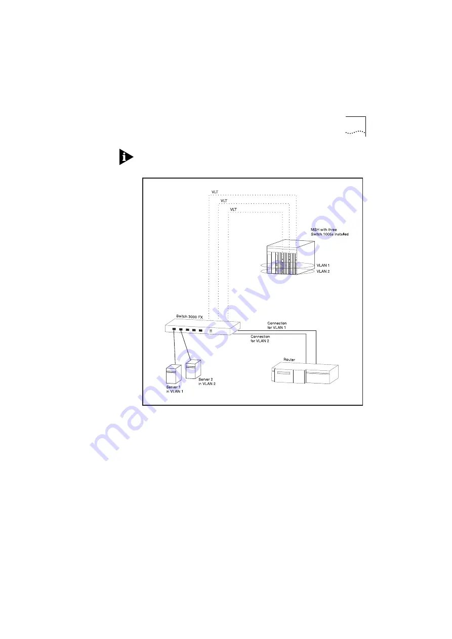 3Com MSH 1005 User Manual Download Page 102