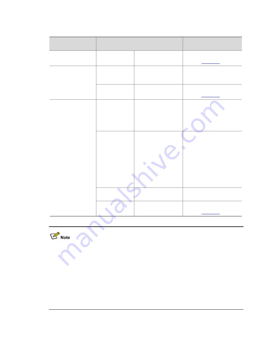 3Com Switch 4500 PWR 26-Port Configuration Manual Download Page 67