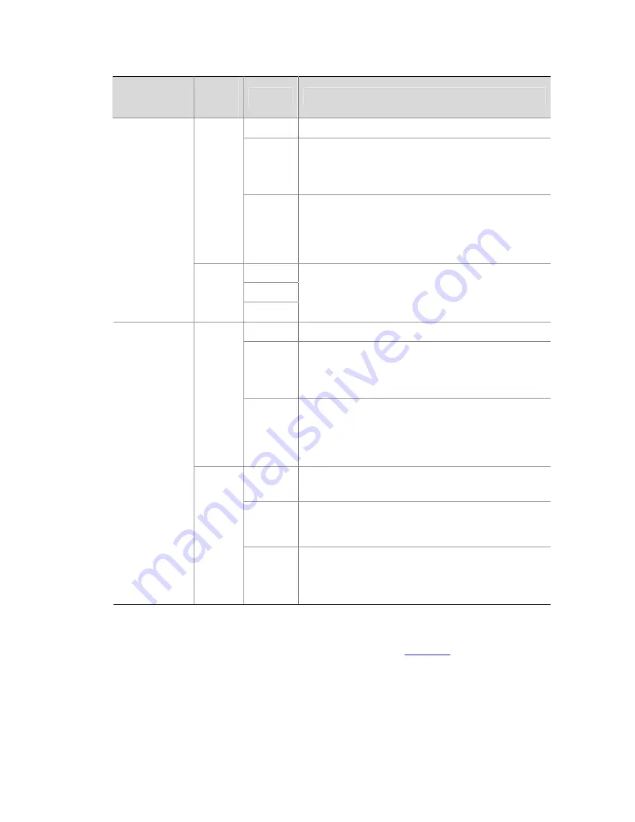 3Com Switch 4500 PWR 26-Port Configuration Manual Download Page 133