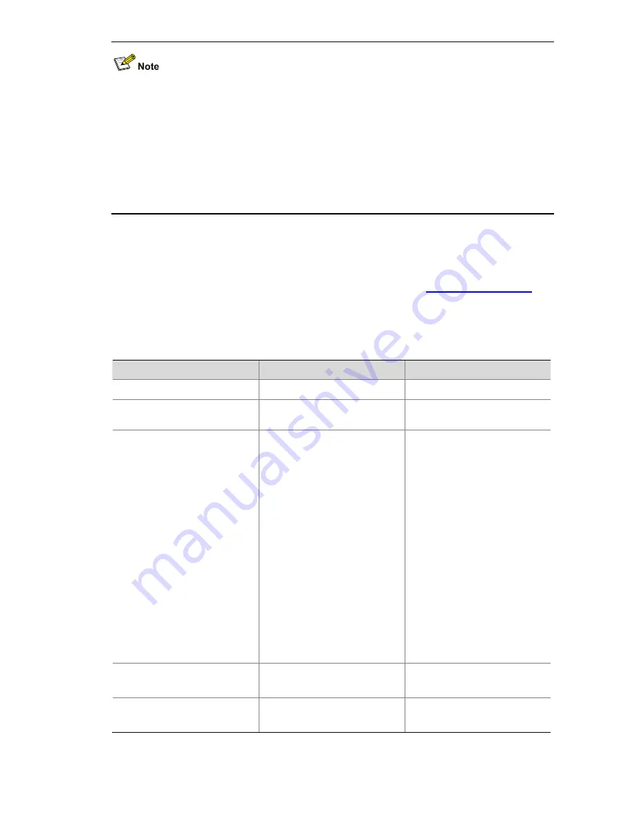 3Com Switch 4500 PWR 26-Port Configuration Manual Download Page 526